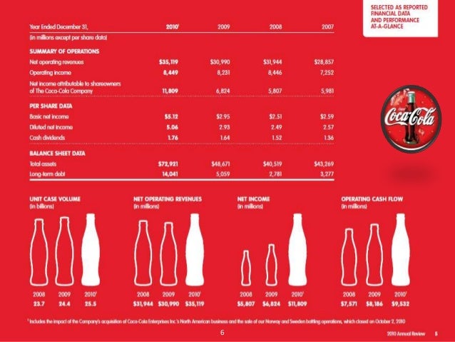 coca cola ratio analysis 2017 profitability of coca cola company